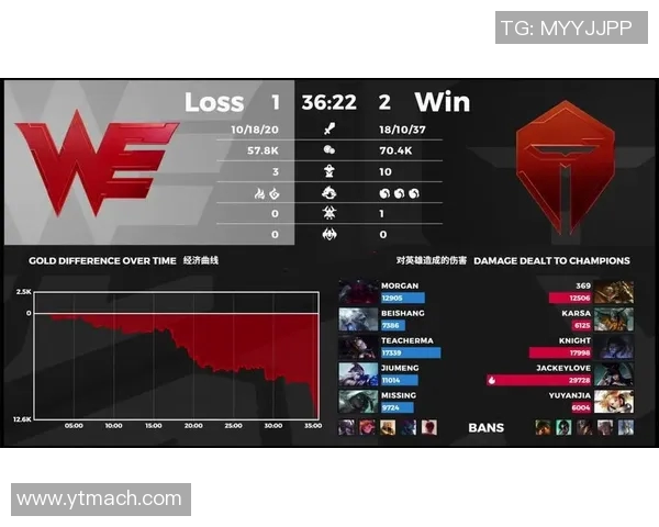英雄联盟技术排行榜发布TES战队排名第十引发热议 英雄联盟技术排行榜发布TES战队排名第十引发热议