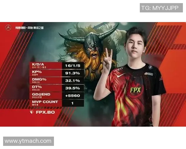 FPX在s15电竞总决赛和平精英节奏排行榜中荣获第七名的精彩表现分析