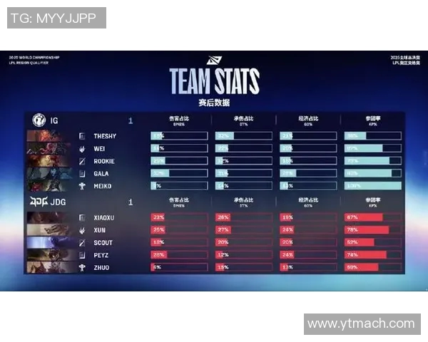 S15电竞总决赛冠军杯积分榜更新JDG战队以90分稳居榜首位置