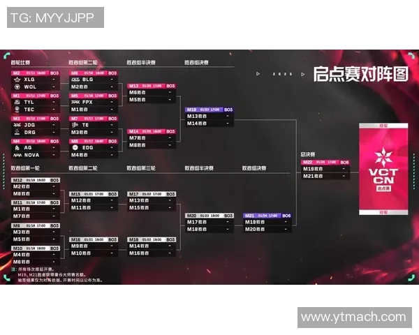 电竞实时数据分析揭示JDG战队快速进攻策略的核心要素与战术执行