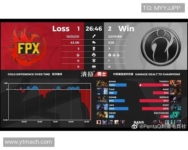 电竞新闻FPX在Major赛中的节奏掌控与战术执行全面解析 电竞新闻FPX在Major赛中的节奏掌控与战术执行全面解析