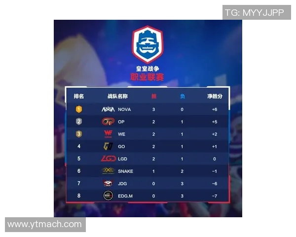 英雄联盟节奏排行榜更新WE战队强势登顶第二名引发热议实时新闻 英雄联盟节奏排行榜更新WE战队强势登顶第二名引发热议实时新闻