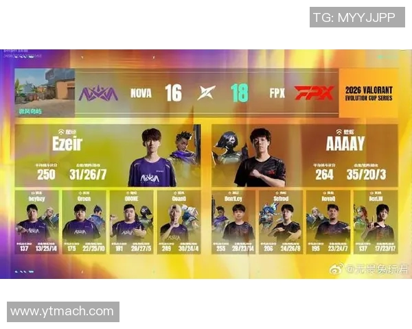 2026电竞新闻FPX战队在CSGO意识排行榜中荣登第九名展现强大实力与团队配合 2026电竞新闻FPX战队在CSGO意识排行榜中荣登第九名展现强大实力与团队配合