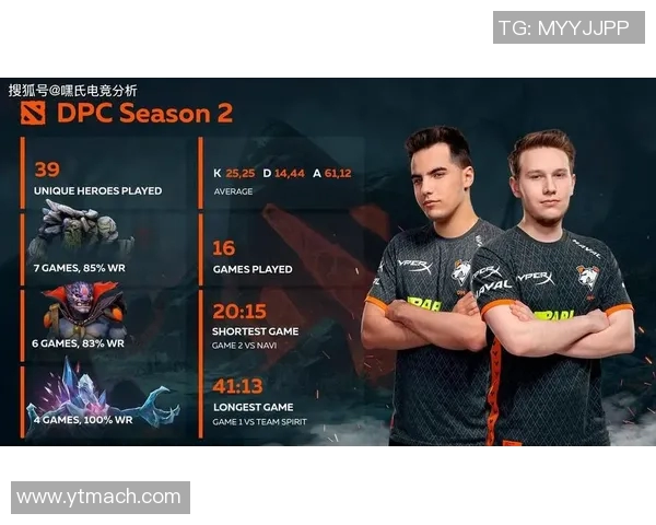 2026电竞新闻杨强深度解析DOTA2游戏技巧与策略分享，助你提升竞技水平与团队协作能力